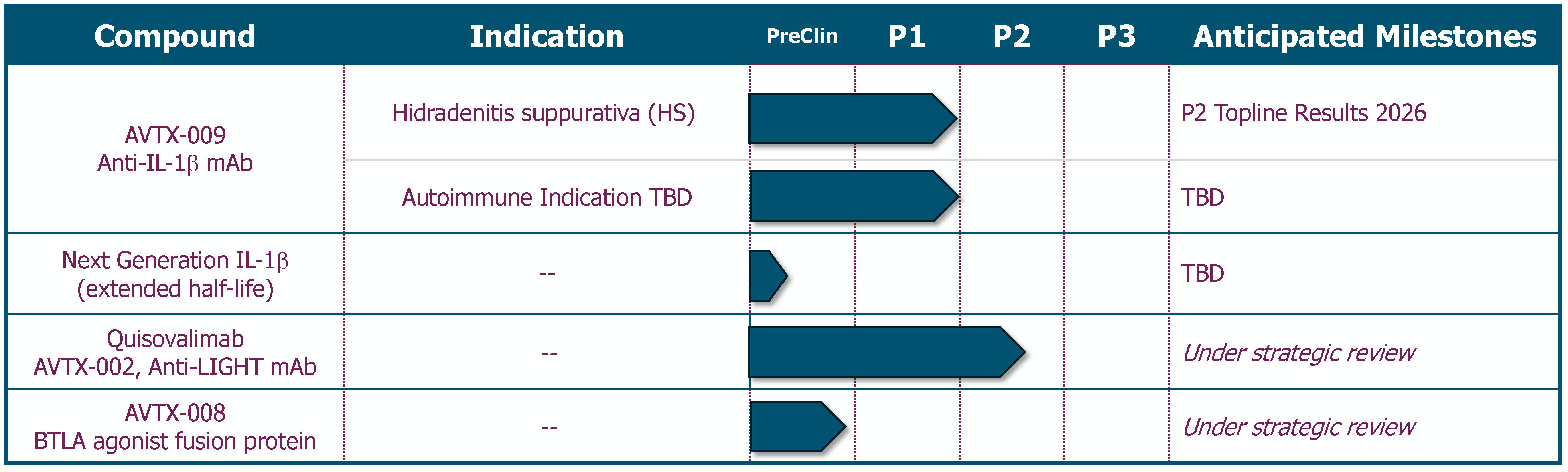 investordeck_pipelinechart.jpg